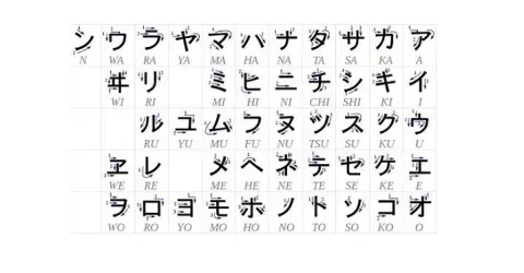 tableau Katakana